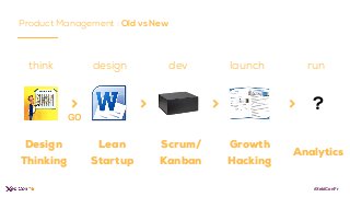 Product Management : Old vs New
think design dev launch run
?> > > >
Design
Thinking
Lean
Startup
Scrum/
Kanban
Growth
Hac...