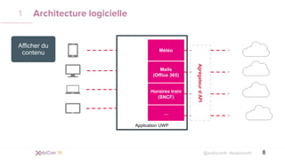 @xebiconfr #xebiconfr
Architecture logicielle
8
1
…
Mails
(Office 365)
Horaires train
(SNCF)
Agrégateurd’API
Application UWP
Afficher du
contenu
 