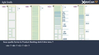 Agile Smells
© Henrik Kniberg (Crisp AB)
Sous quelle forme le Product Backlog doit-il être tenu ?
<A> ? <B> ? <C> ? <D> ?
<A> <B> <C> <D>
 