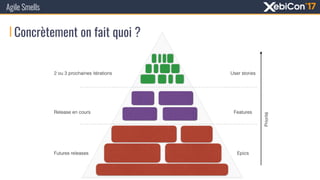 Concrètement on fait quoi ?
Agile Smells
 