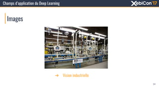 Champs d’application du Deep Learning
Images
14
➔ Vision industrielle
 