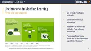 Deep Learning : C’est quoi ?
Une branche du Machine Learning
Avec ses spécificités ➢ Une forme de l’intelligence
artificie...