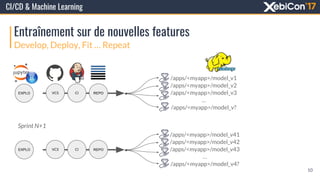 CI/CD & Machine Learning
Entraînement sur de nouvelles features
Develop, Deploy, Fit … Repeat
VCS CI REPOEXPLO
/apps/<myapp>/model_v1
/apps/<myapp>/model_v2
/apps/<myapp>/model_v3
…
/apps/<myapp>/model_v?
VCS CI REPOEXPLO
/apps/<myapp>/model_v41
/apps/<myapp>/model_v42
/apps/<myapp>/model_v43
…
/apps/<myapp>/model_v4?
Sprint N+1
10
 
