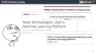 11
CI/CD & Machine Learning
 
