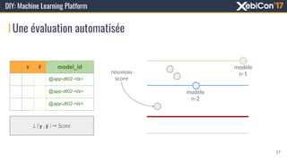 Une évaluation automatisée
DIY: Machine Learning Platform
y ỹ model_id
@app-dt02-<ts>
@app-dt02-<ts>
@app-dt02-<ts>
L ( y , ỹ ) ↦ Score
nouveau
score
17
modèle
n-2
modèle
n-1
 