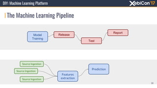 Distribution
Features
extraction
Prediction
Source Ingestion
Source Ingestion
Source Ingestion
Model
Training
Release
Report
Test
The Machine Learning Pipeline
18
DIY: Machine Learning Platform
 