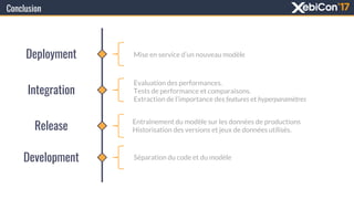 Development
Release
Integration
Deployment
Séparation du code et du modèle
Entraînement du modèle sur les données de productions
Historisation des versions et jeux de données utilisés.
Evaluation des performances.
Tests de performance et comparaisons.
Extraction de l’importance des features et hyperparamètres
Mise en service d’un nouveau modèle
Conclusion
 