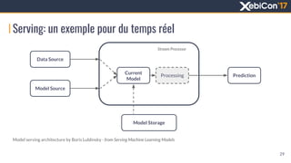 Serving: un exemple pour du temps réel
29
Model serving architecture by Boris Lublinsky - from Serving Machine Learning Models
Data Source
Model Source
Model Storage
Current
Model
Processing Prediction
Stream Processor
 