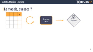 CI/CD & Machine Learning
Le modèle, quésaco ?
Training
App
y
Modèle
6
 