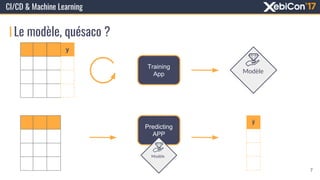 CI/CD & Machine Learning
Le modèle, quésaco ?
Training
App
y
ỹ
Modèle
7
Predicting
APP
Modèle
 