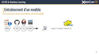 CI/CD & Machine Learning
Entraînement d’un modèle
Création d’un modèle sérialisable
VCS CI REPOEXPLO /apps/<myapp>/model_v1
8
 