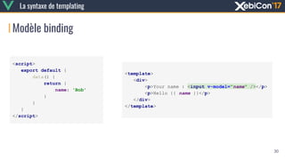 Modèle binding
La syntaxe de templating
30
<template>
<div>
<p>Your name : <input v-model="name" /></p>
<p>Hello {{ name }...