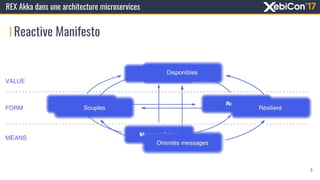 Reactive Manifesto
REX Akka dans une architecture microservices
5
 