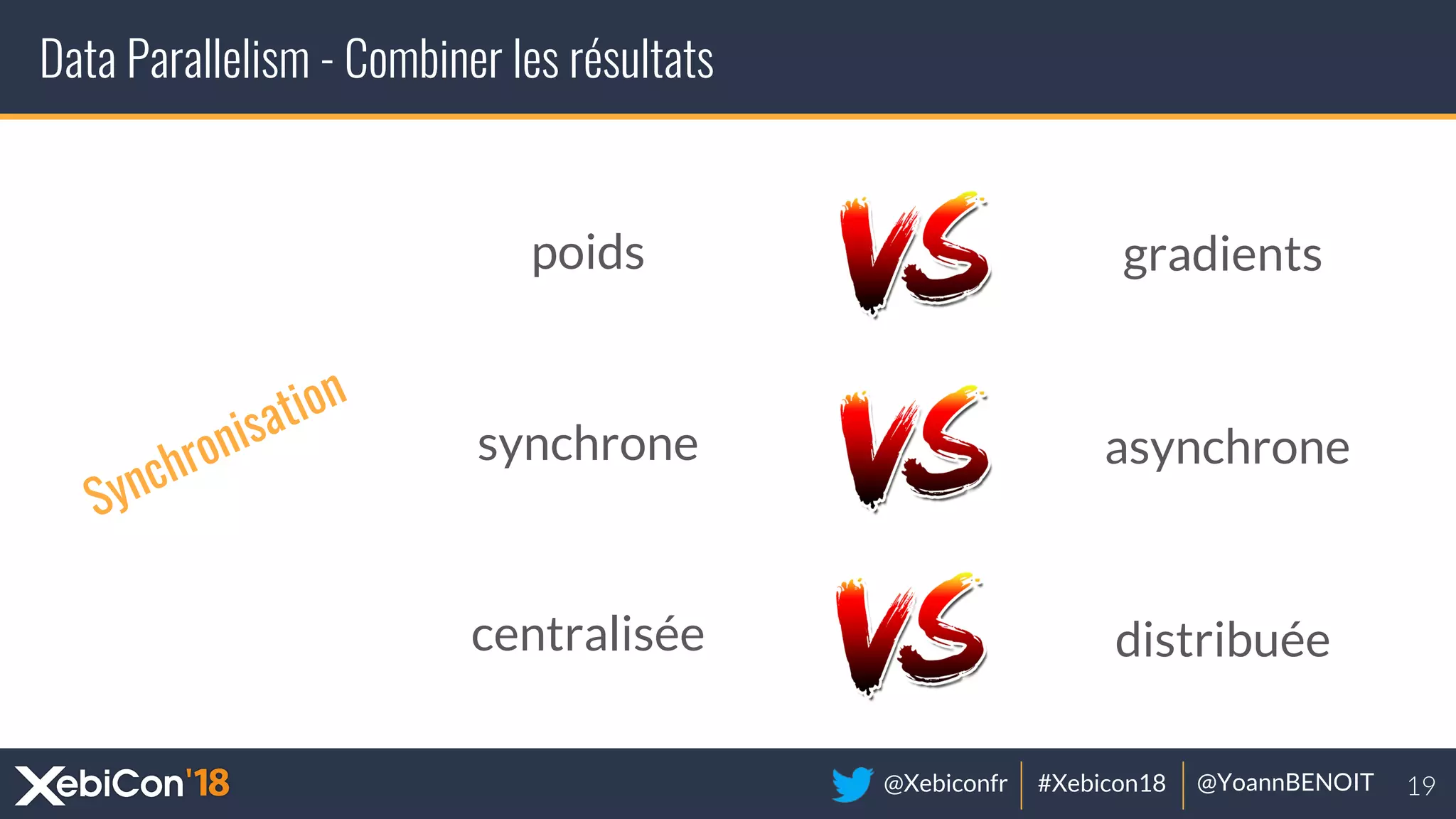 @Xebiconfr #Xebicon18 @YoannBENOIT
Data Parallelism - Combiner les résultats
Synchronisation
poids gradients
synchrone asynchrone
centralisée distribuée
 