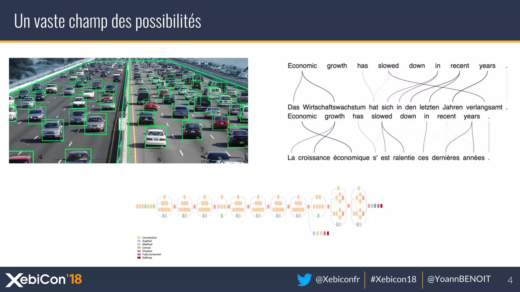 @Xebiconfr #Xebicon18 @YoannBENOIT
Un vaste champ des possibilités
 