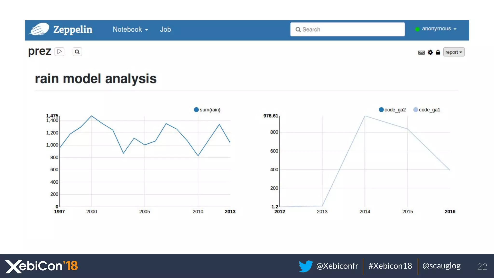 @Xebiconfr #Xebicon18 @scauglog 22
 