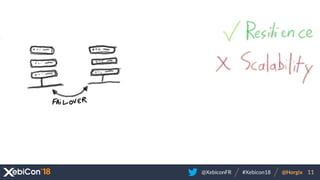 @XebiconFR @Horgix 11#Xebicon18
 