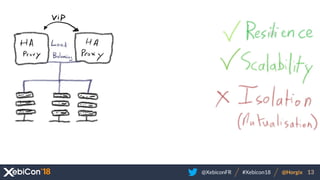 @XebiconFR @Horgix 13#Xebicon18
 