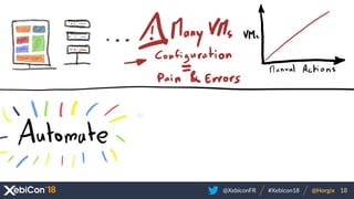 @XebiconFR @Horgix 18#Xebicon18
 