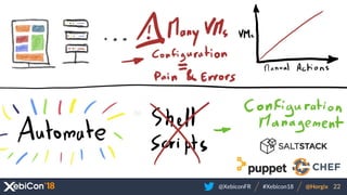 @XebiconFR @Horgix 22#Xebicon18
 