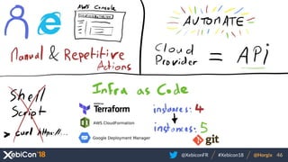 @XebiconFR @Horgix 46#Xebicon18
 