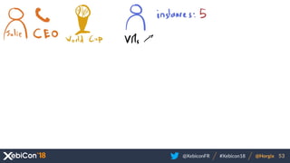 @XebiconFR @Horgix 53#Xebicon18
 