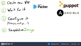 @XebiconFR @Horgix 68#Xebicon18
 