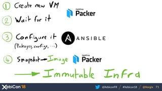 @XebiconFR @Horgix 71#Xebicon18
 