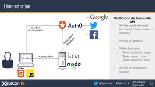 @Xebiconfr #Xebicon18
@dambaron
@jpinsolle
Démonstration
15
access_token
id_token
access_token
id_token
check
token
signature
Vérification du token côté
API
1. Vérifier que le token est
bien formé (Header / claims /
signature)
2. Vérifier la signature
3. Valider les claims
a. Token expiration <exp>
b. Token issuer : <iss>
c. Token audience <aud>
4. Vérifier les permissions
(scopes)
 