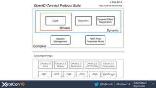 @Xebiconfr #Xebicon18
@dambaron
@jpinsolle
7
 