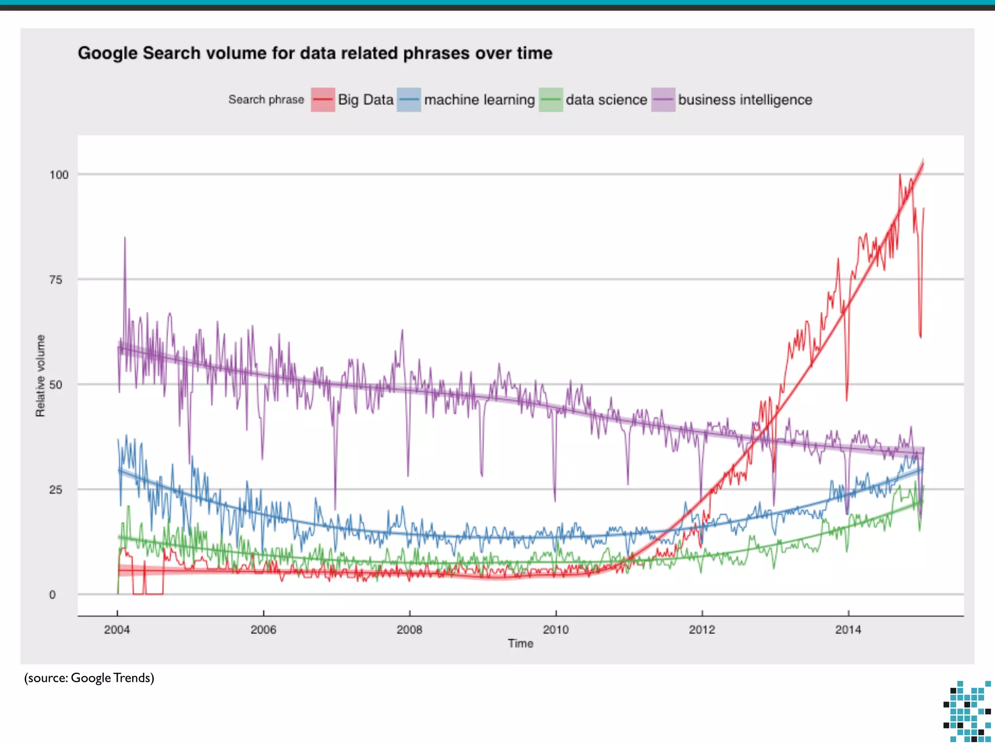 (source: Google Trends)
 