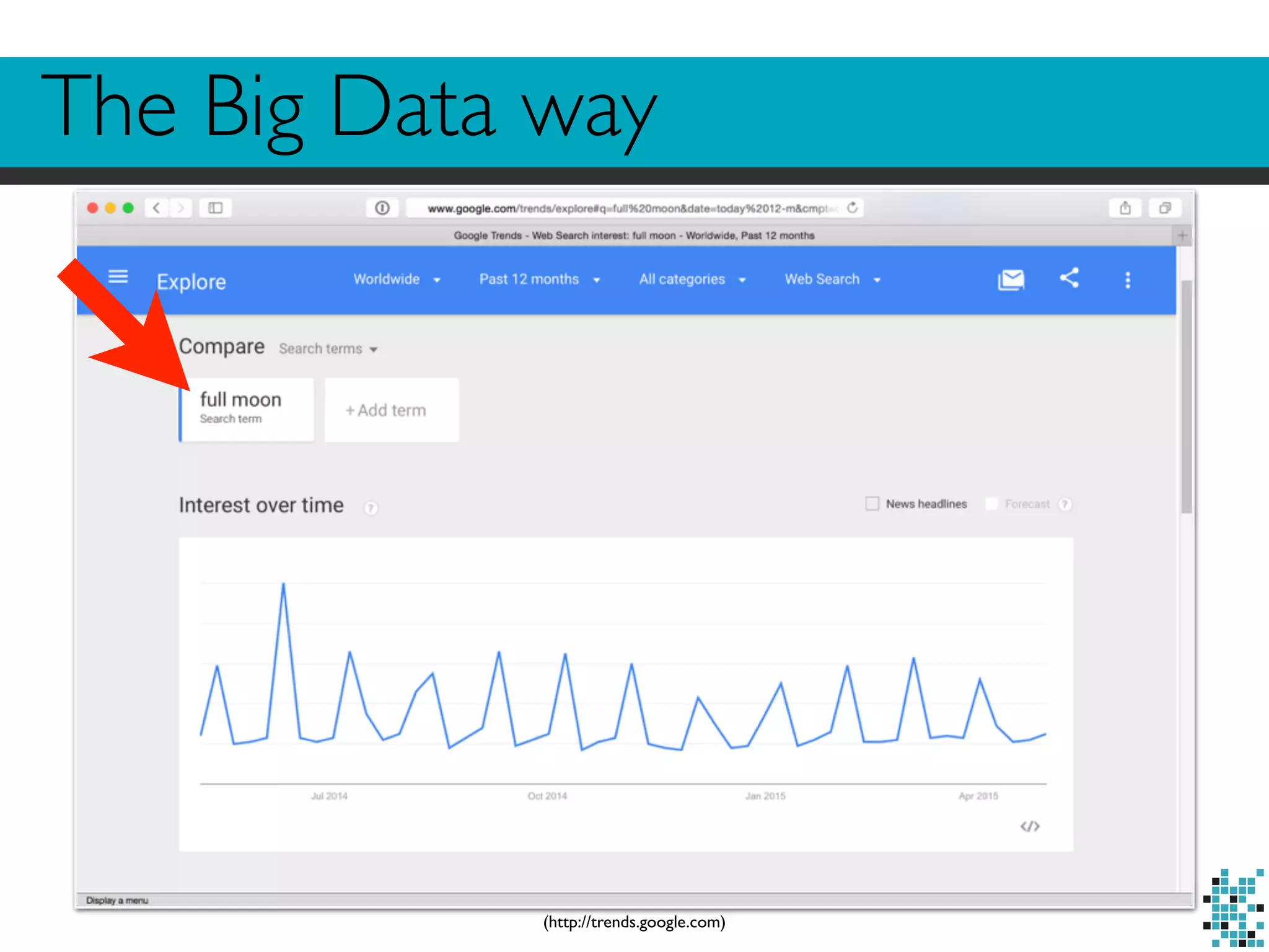 The Big Data way
(http://trends.google.com)
 