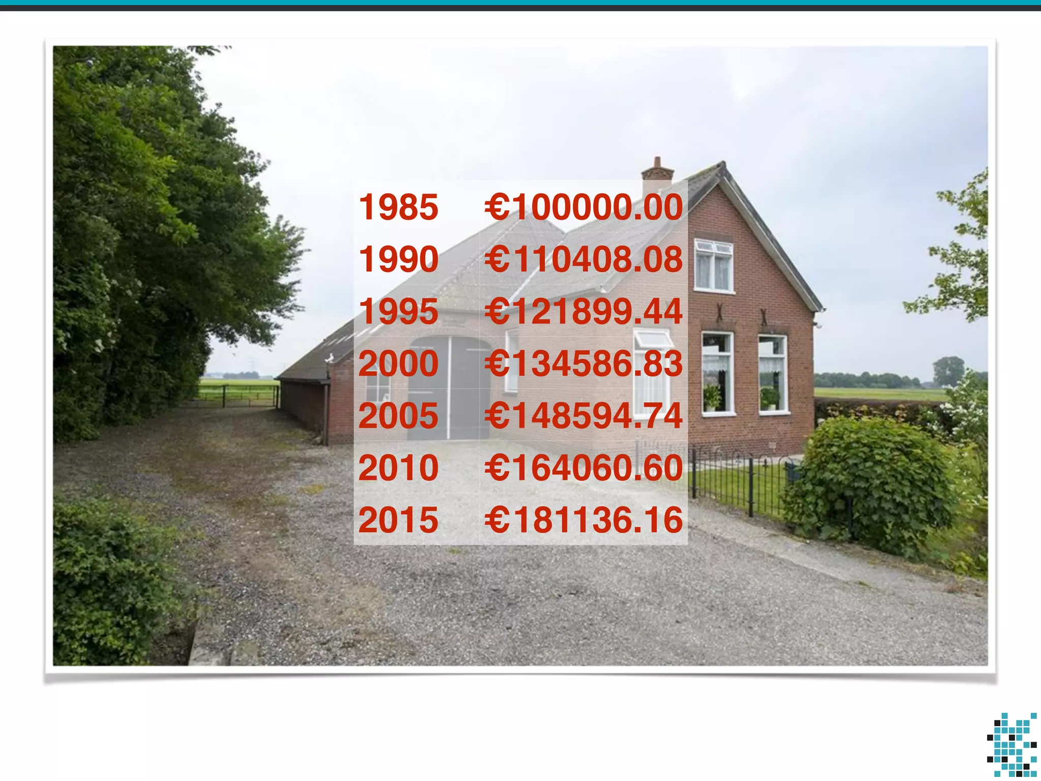 1985 €100000.00
1990 €110408.08
1995 €121899.44
2000 €134586.83
2005 €148594.74
2010 €164060.60
2015 €181136.16
 