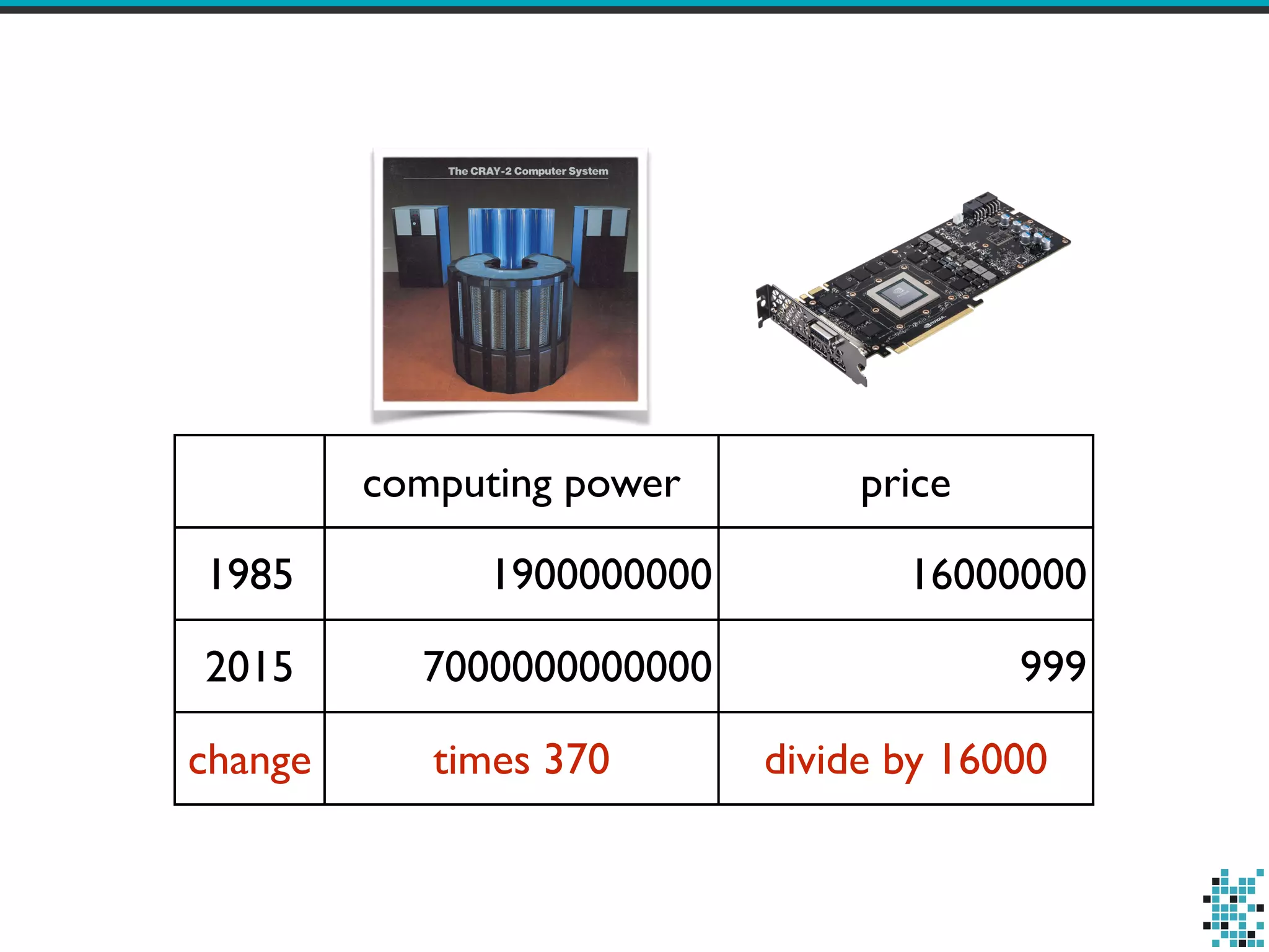computing power price
1985 1900000000 16000000
2015 7000000000000 999
change times 370 divide by 16000
 