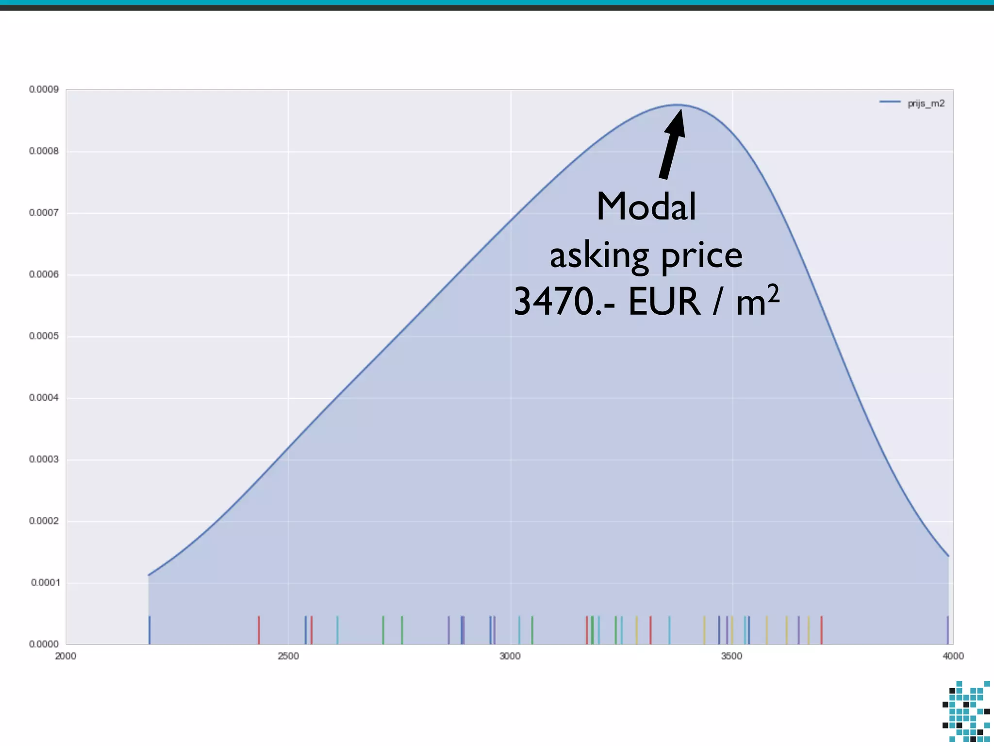 Modal
asking price
3470.- EUR / m2
 
