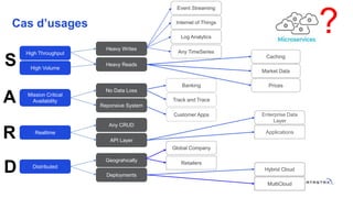 Cas d’usages
High Throughput
High Volume
Mission Critical
Availability
Realtime
Distributed
Heavy Writes
Heavy Reads
Event Streaming
Internet of Things
Log Analytics
Any TimeSeries
Caching
Market Data
Prices
No Data Loss
Reponsive System
Any CRUD
API Layer
Geograhically
Deployments
D
R
A
S
Banking
Track and Trace
Customer Apps Enterprise Data
Layer
Applications
Global Company
Retailers
Hybrid Cloud
MultiCloud
?
 