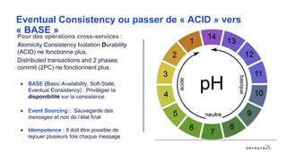 Eventual Consistency ou passer de « ACID » vers
« BASE »
Pour des opérations cross-services :
Atomicity Consistency Isolation Durability
(ACID) ne fonctionne plus.
Distributed transactions and 2 phases
commit (2PC) ne fonctionnent plus.
● BASE (Basic Availability, Soft-State,
Eventual Consistency) : Privilégier la
disponibilité sur la consistance
● Event Sourcing : Sauvegarde des
messages et non de l’état final
● Idempotence : Il doit être possible de
rejouer plusieurs fois chaque message
Order
Management
Service
Customer
Management
Service
NoSQL
Order
Database
SQL
Customer
Database
No distributed transaction
No joins
 