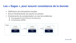 Local
Transaction
TX1
Local
Transaction
TX2
Local
Transaction
TX3
Saga
event event
Les « Sagas », pour assurer consistance de la donnée
• Définitions de transactions locales
• Envoi d’évènements de proche en proche
• Evènements de compensation en cas de problèmes
 Chorégraphie (Event Drivent Architecture)
 Orchestration (BPM)
 