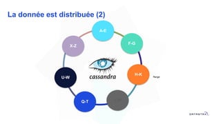Range
A-E
U-W
L-P
X-Z
H-K
Q-T
F-G
La donnée est distribuée (2)
 