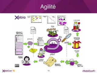 #XebiConFr
Agilité
19
 