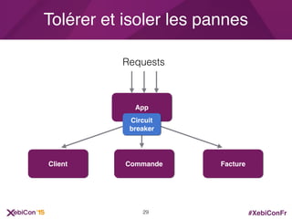 #XebiConFr
Tolérer et isoler les pannes
Client Commande Facture
App
Requests
Circuit
breaker
29
 