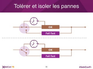 #XebiConFr
Tolérer et isoler les pannes
30
 