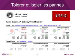 #XebiConFr
Tolérer et isoler les pannes
31
 