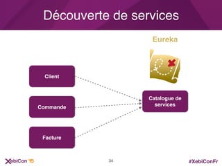 #XebiConFr
Découverte de services
Catalogue de
services
Client
Commande
Facture
Eureka
34
 