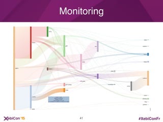 #XebiConFr
Monitoring
41
 