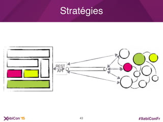 #XebiConFr
Stratégies
43
REST
API
 