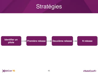 #XebiConFr
Stratégies
Identiﬁer un
pilote
Première release Deuxième release N release
45
 