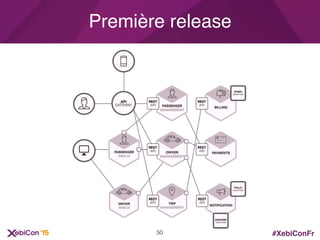 #XebiConFr
Première release
50
 