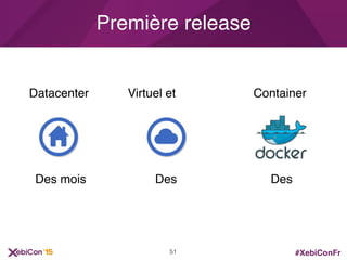 #XebiConFr
Datacenter
Des mois Des
Virtuel et Container
Des
Première release
51
 