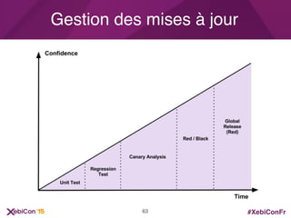 #XebiConFr
Gestion des mises à jour
63
 